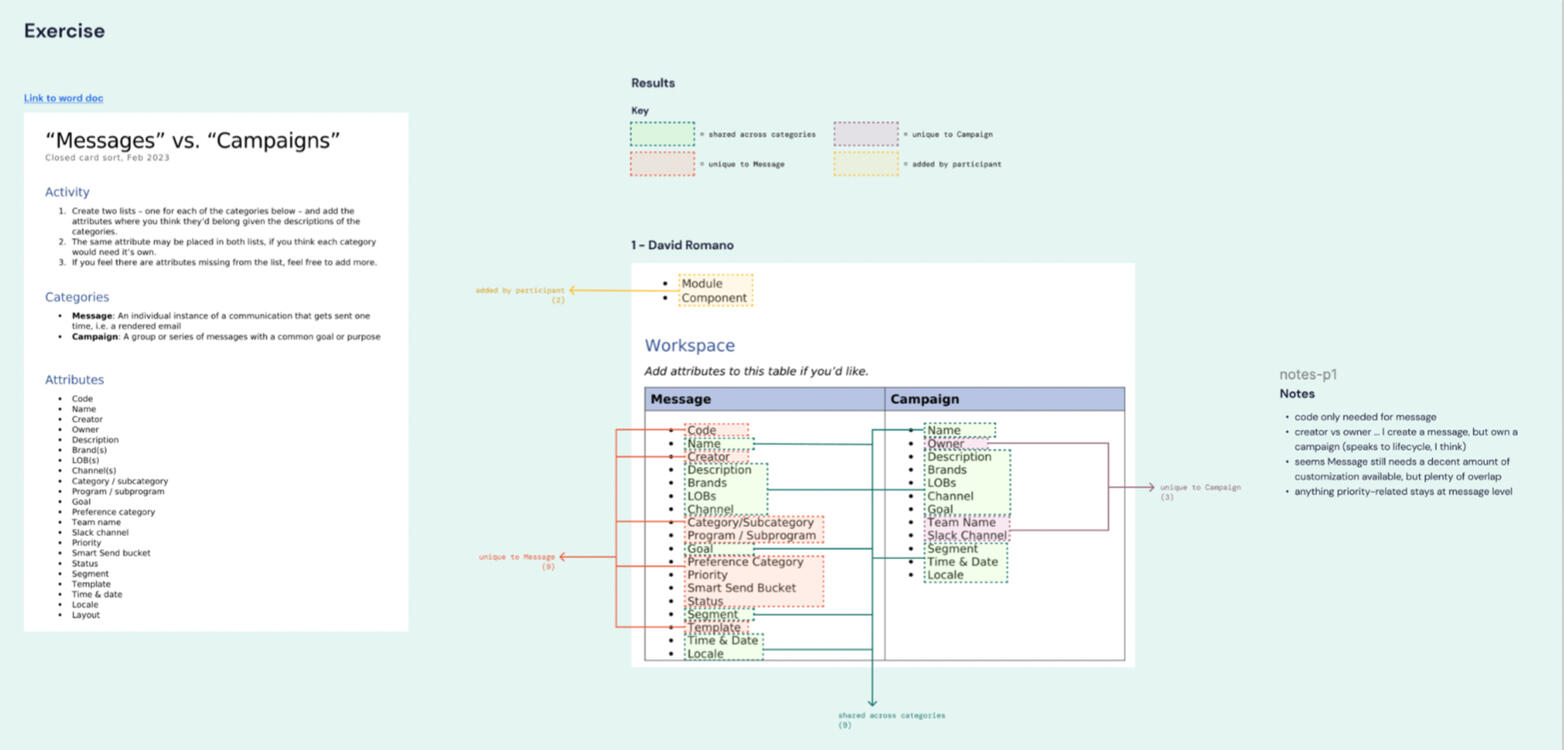 Validated attribute mapping