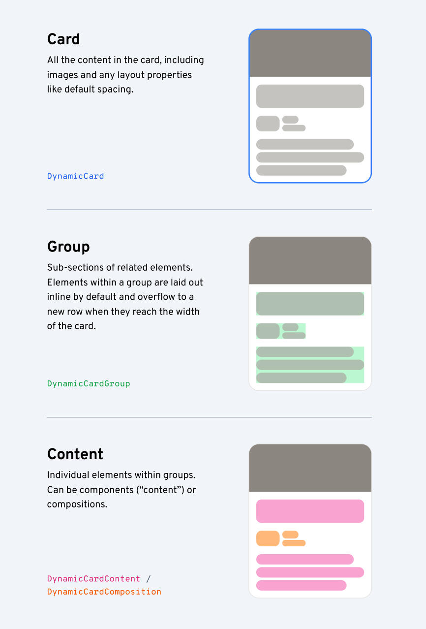 Levels of the schema visualized